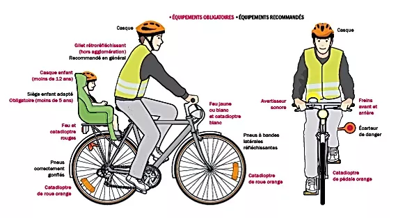 Image représentant les équipements nécessaires à la pratique du vélo